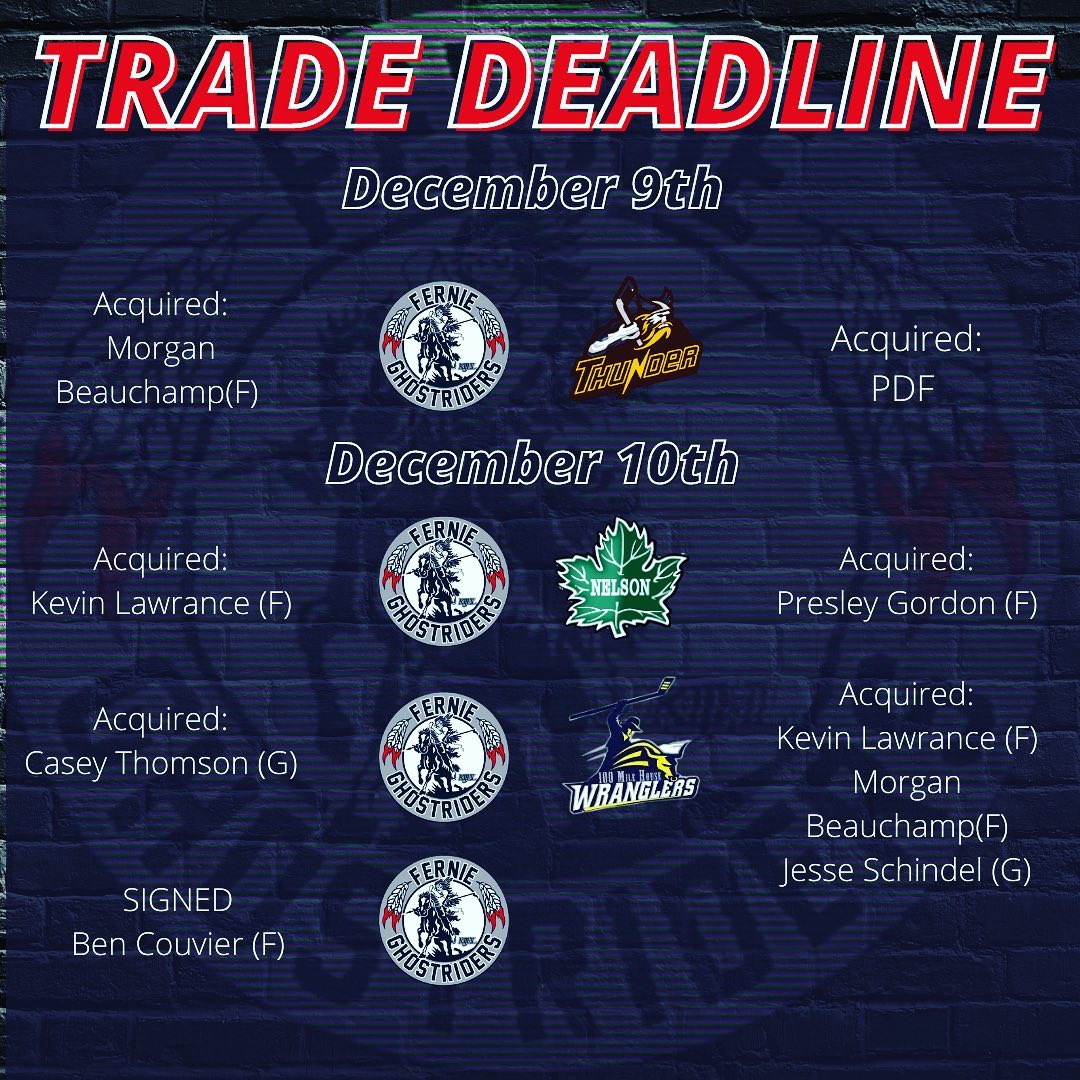 🚨 TRADE DEADLINE NEWS 🚨 

A busy couple of days in the league saw some roster moves for the @kijhlghostriders .

The @kijhlghostriders acquired Morgan Beauchamp from the @croutbackthunder of the PJHL (SK)
 
The @kijhlghostriders have traded Forward Presley Gordon to the @kijhlleafs for Kevin Lawrance.

The Riders then made a deal with the @100milehousewranglers  acquiring 01 goaltender @casey_thomson  in exchange for both players acquired earlier and goaltender Jesse Schindel.

The Riders ended the day signing Forward Ben Couvier from the Espanola Express of the NOJHL

Welcome to Fernie, Casey and Ben!

The Ghostriders organization would like to wish all players in these trades the best moving forward.

The Riders would also like to thank Presley and Jesse for their time and contributions in Fernie. We wish you both well!

@kijhlhockey #tradedeadline #Ghostriders #AlwaysRideTogether