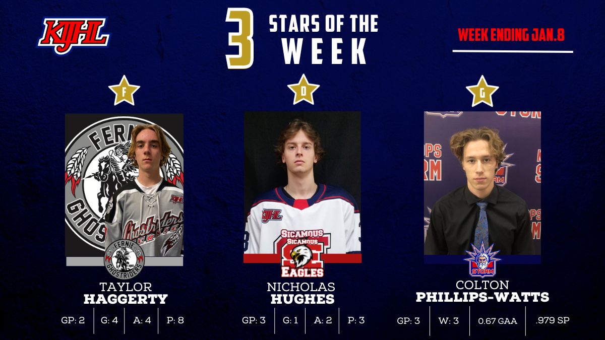 Haggerty, Hughes and Phillips-Watts named Instat KIJHL 3 Stars of the Week