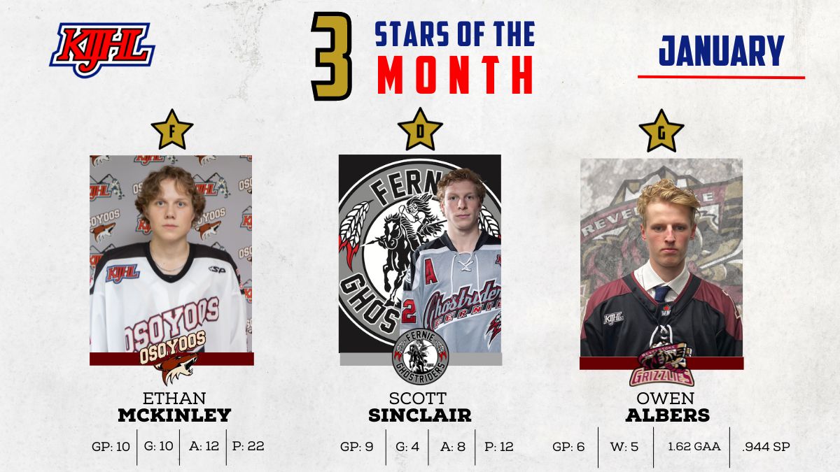 McKinley, Sinclair & Albers named Instat January 3 Stars